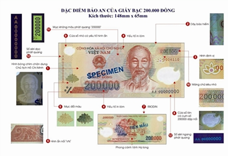 Đặc điểm bảo an của giấy bạc 200.000 đồng.