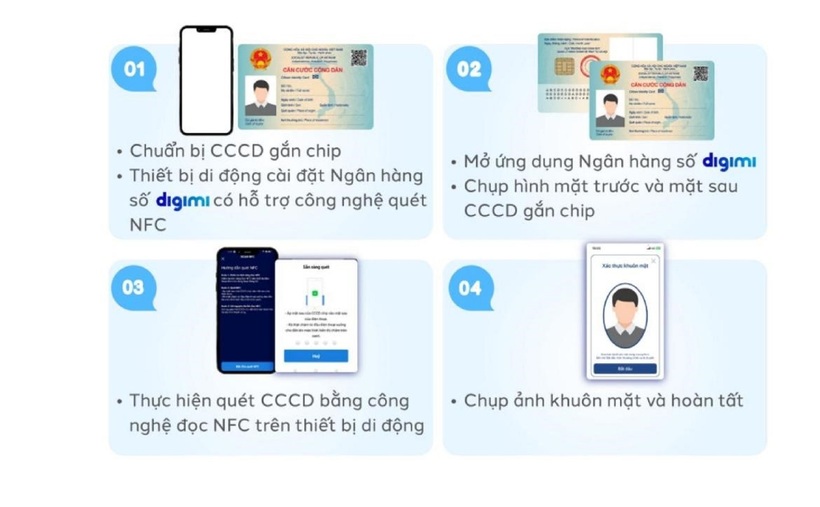 BVBank triển khai xác thực sinh trắc học khuôn mặt - bảo vệ tối đa tài khoản khách hàng - 3