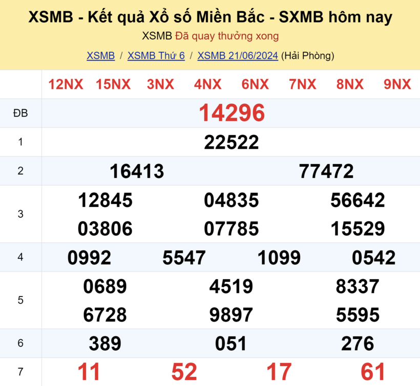Kết quả xổ số miền Bắc ngày 21/6/2024.