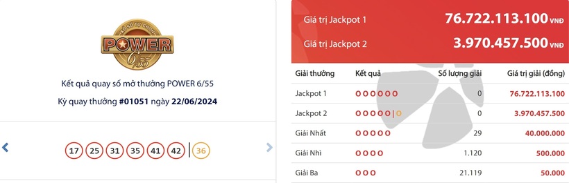 Vietlott ngày 22/6 - Kết quả XS Vietlott hôm nay