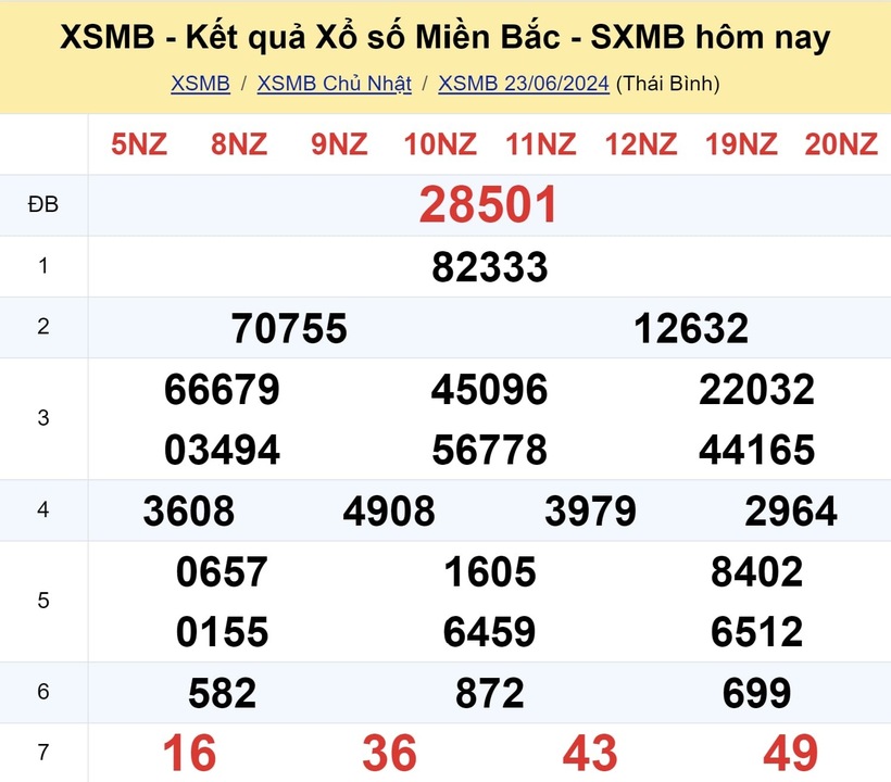 XSMB 23/6 - Kết quả xổ số miền Bắc hôm nay 23/6/2024 - kết quả XSMB ngày 23/6 - 1