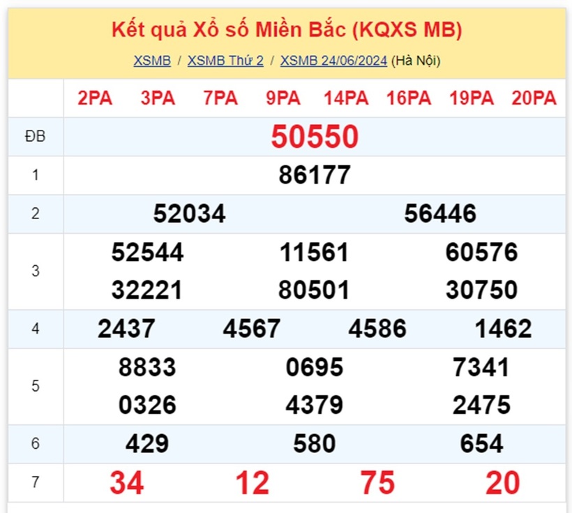 XSMB 24/6 - Kết quả xổ số miền Bắc hôm nay 24/6/2024