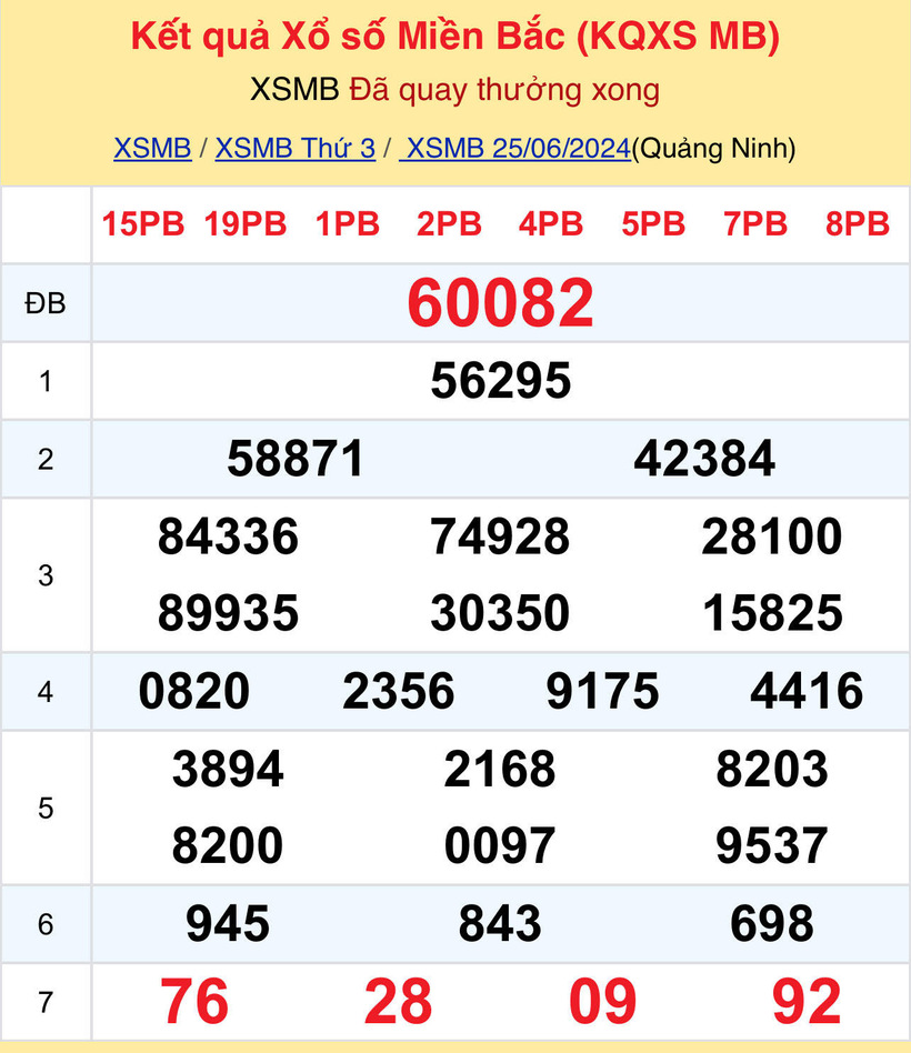 XSMB 25/6 - Kết quả xổ số miền Bắc hôm nay 25/6/2024 - Kết quả XSMB ngày 25/6