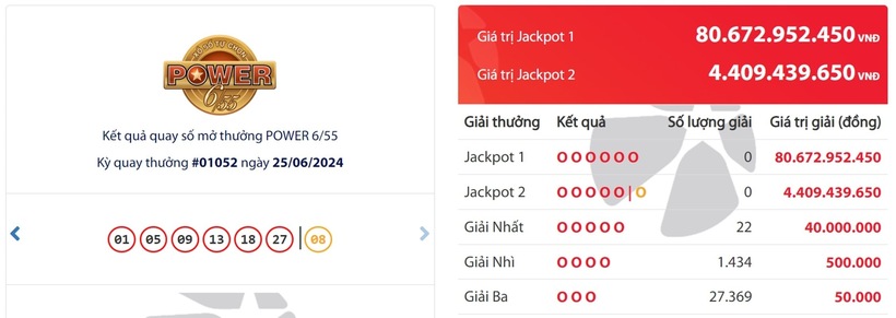 Vietlott ngày 25/6 - Kết quả XS Vietlott hôm nay - XS Power 6/55 ngày 25/6