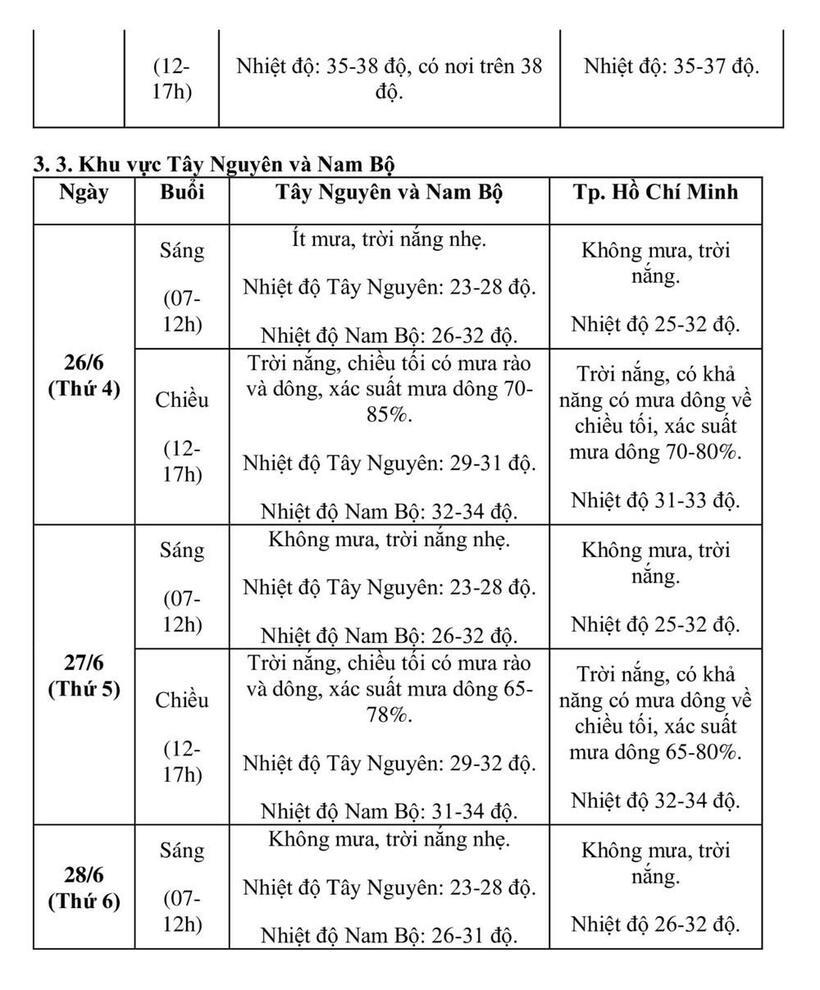 Thời tiết 2 ngày diễn ra Kỳ thi Tốt nghiệp THPT năm 2024 sẽ như thế nào? - 3
