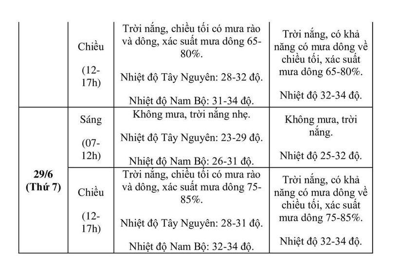Thời tiết 2 ngày diễn ra Kỳ thi Tốt nghiệp THPT năm 2024. Ảnh: Tiền phong