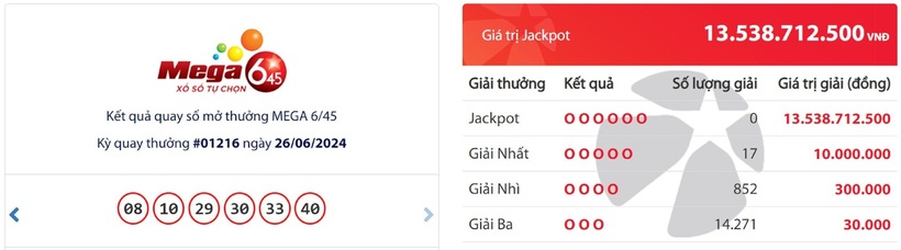 Vietlott ngày 26/6 - Kết quả xổ số Vietlott hôm nay - XS Mega 6/45 ngày 26/6