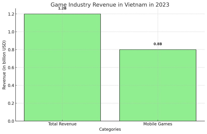 Tiềm năng thị trường Việt Nam qua góc nhìn của chuyên gia Cương Phạm - CMO ABI Global LTD - 4