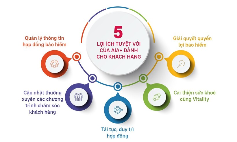 AIA Việt Nam được vinh danh Doanh nghiệp Sáng tạo và Kinh doanh hiệu quả - 3