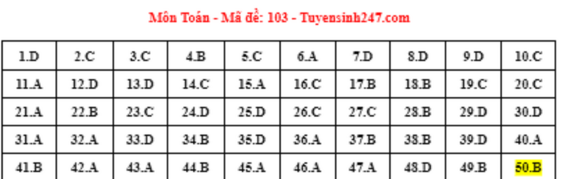 Gợi ý đáp án môn Toán mã đề 103 tốt nghiệp THPT 2024 mới nhất, chính xác nhất