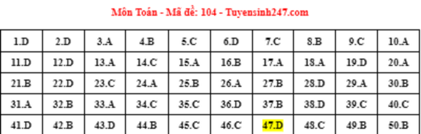 Đáp án đề thi môn Toán mã đề 104 tốt nghiệp THPT 2024 mới nhất, chính xác nhất - 1