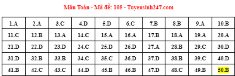 Đáp án Toán mã đề 105 kỳ thi tốt nghiệp THPT 2024.
