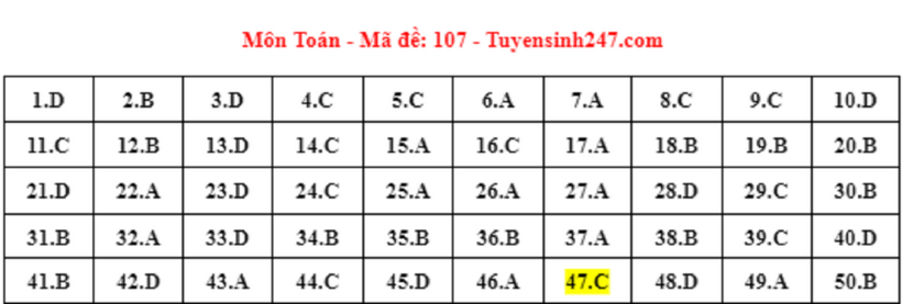 Đáp án gợi ý môn Toán mã đề 107