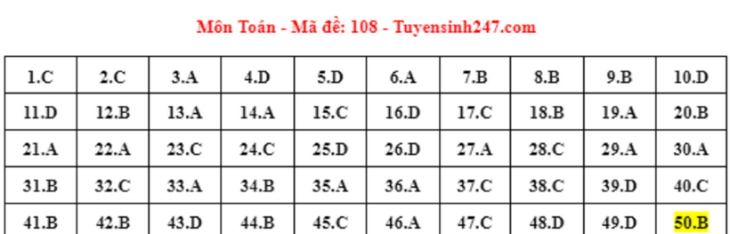 Đáp án đề thi môn Toán mã đề 108 tốt nghiệp THPT 2024 mới nhất, chính xác nhất - 1