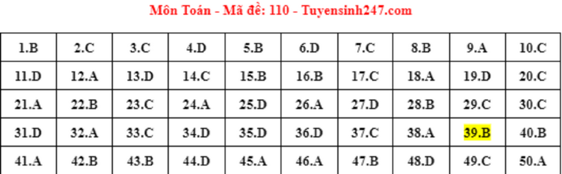 Đáp án gợi ý môn Toán mã đề 110 tốt nghiệp THPT 2024