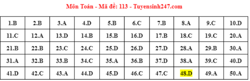 Đáp án gợi ý môn Toán mã đề 113 tốt nghiệp THPT 2024