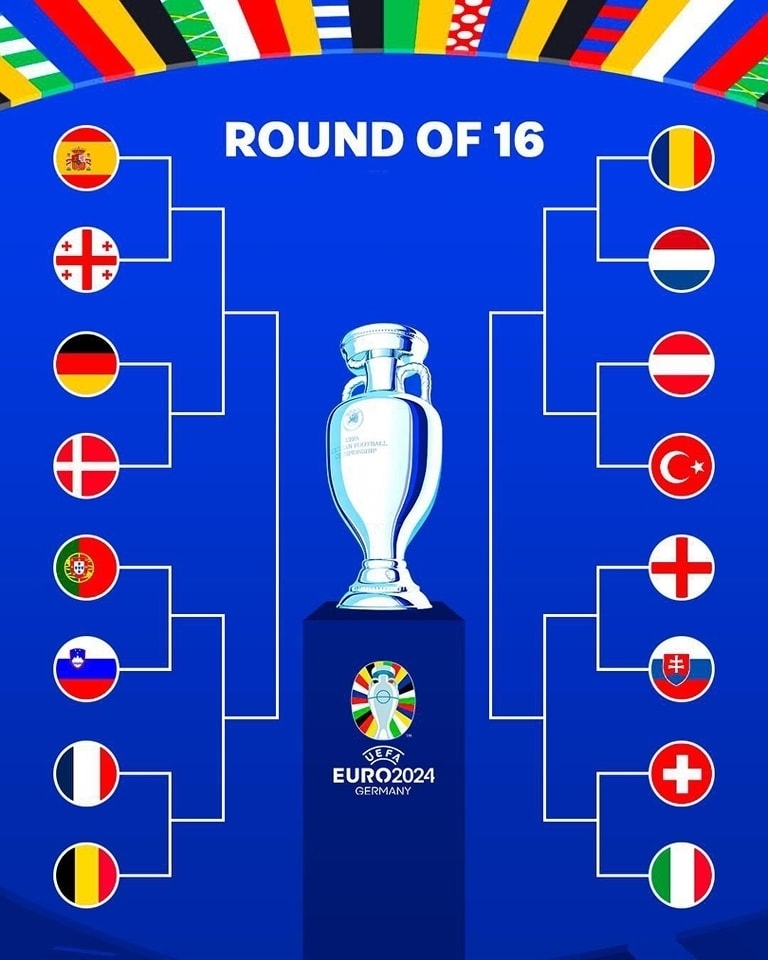 Xác định 16 đội vào vòng 1/8 EURO 2024. Ảnh: UEFA.