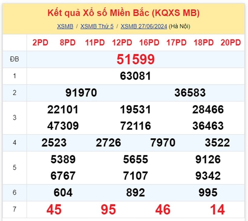 XSMB 27/6 - Kết quả xổ số miền Bắc hôm nay 27/6/2024 - Kết quả XSMB ngày 27/6 - 1