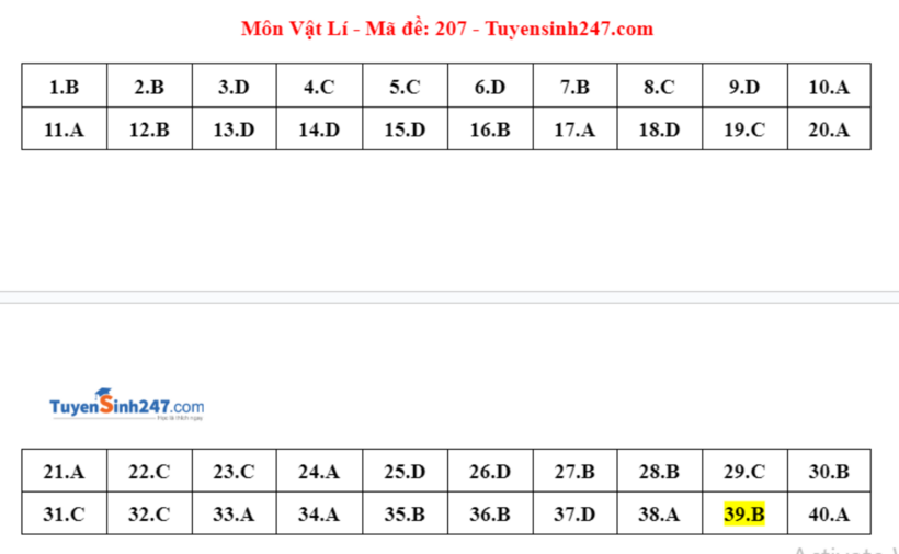 Đáp án đề thi môn Vật lý mã đề 207 tốt nghiệp THPT 2024 được cập nhật lúc 14h18 ngày 28/6.