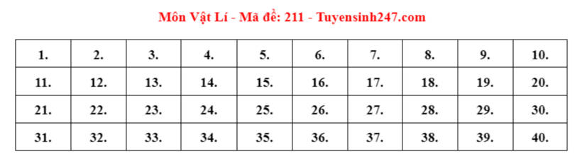 Đáp án đề thi môn Vật lý mã đề 211 tốt nghiệp THPT 2024 được cập nhật lúc 14h19 ngày 28/6.