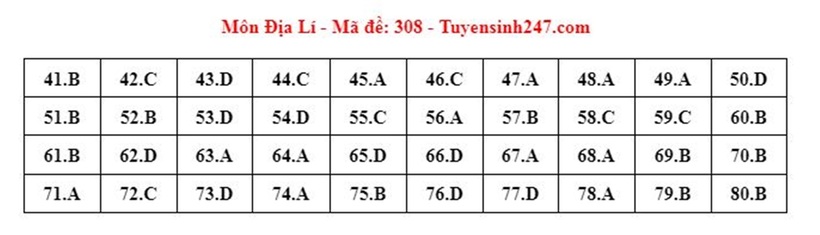 Đáp án đề thi môn Địa lý mã đề 308 tốt nghiệp THPT 2024 mới nhất, chính xác nhất