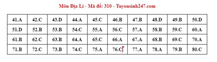 Đáp án đề thi môn Địa lý mã đề 310 tốt nghiệp THPT 2024 mới nhất, chính xác nhất