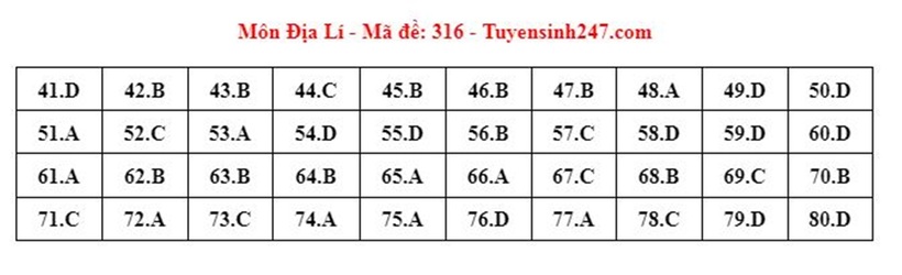 Đáp án đề thi môn Địa lý mã đề 316 tốt nghiệp THPT 2024 mới nhất, chính xác nhất