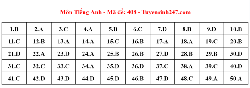 Đáp án gợi ý đề thi môn Tiếng Anh mã đề 408 tốt nghiệp THPT 2024.