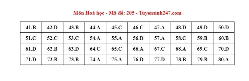 Đáp án gợi ý môn Hóa học mã đề 205 tốt nghiệp THPT 2024
