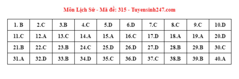 Đáp án môn Lịch sử mã đề 315 tốt nghiệp THPT 2024.