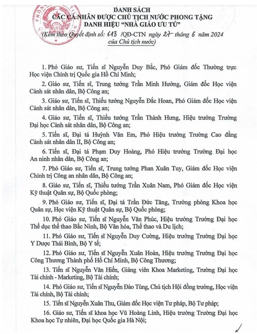 Danh sách 136 thầy, cô giáo được phong tặng "Nhà giáo ưu tú" - 1