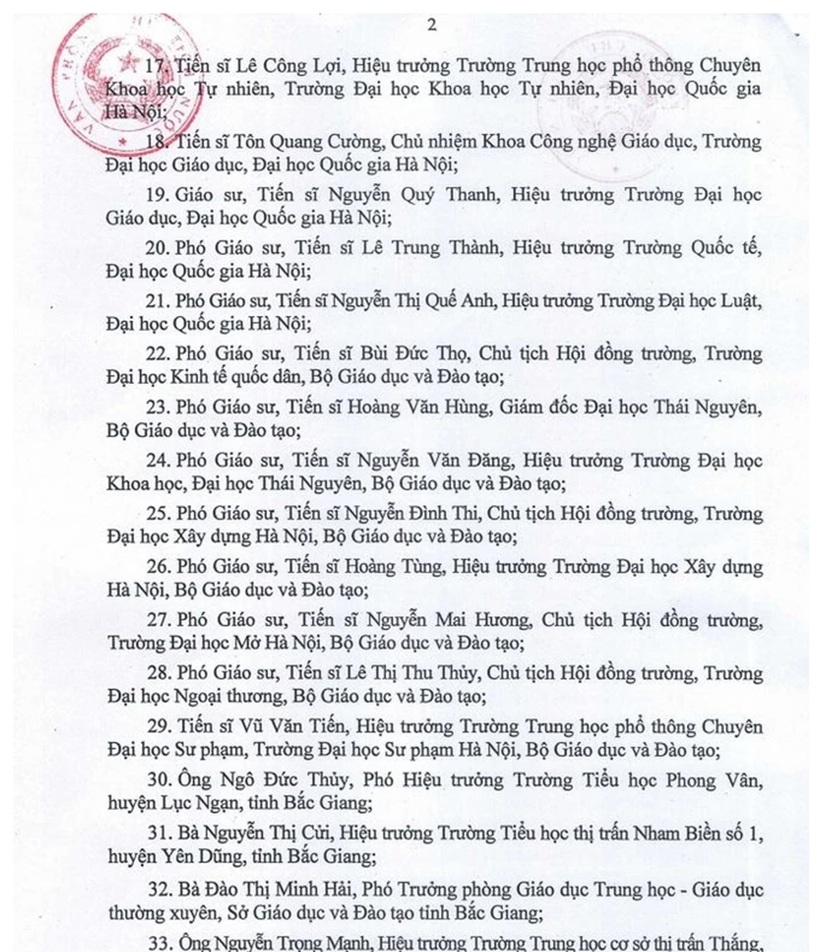 Danh sách 136 thầy, cô giáo được phong tặng "Nhà giáo ưu tú" - 2