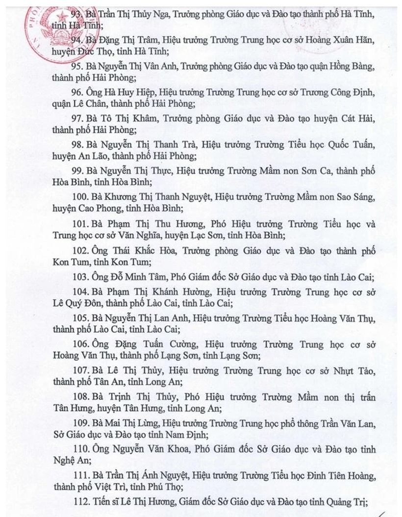 Danh sách 136 thầy, cô giáo được phong tặng "Nhà giáo ưu tú" - 5