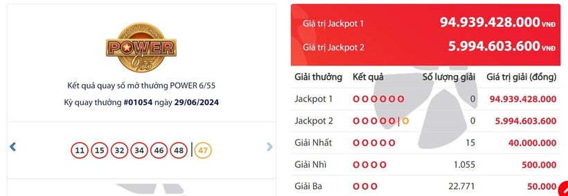 Kết quả xổ số Vietlott Power 6/55 ngày 29/6/2024