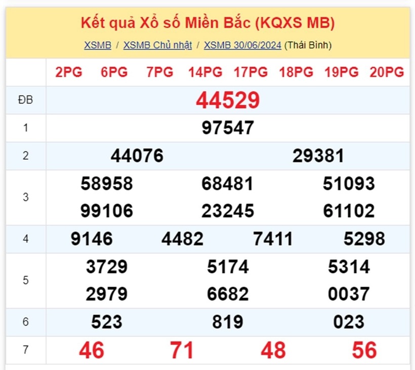 XSMB 30/6 - Kết quả xổ số miền Bắc hôm nay 30/6/2024 - Kết quả XSMB ngày 30/6 - 1