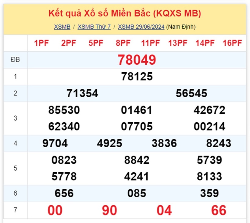 Kết quả xổ số miền Bắc ngày 29/6.