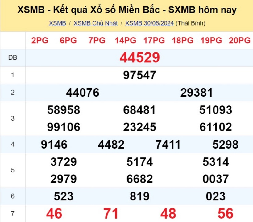 Kết quả xổ số miền Bắc ngày 30/6/2024.