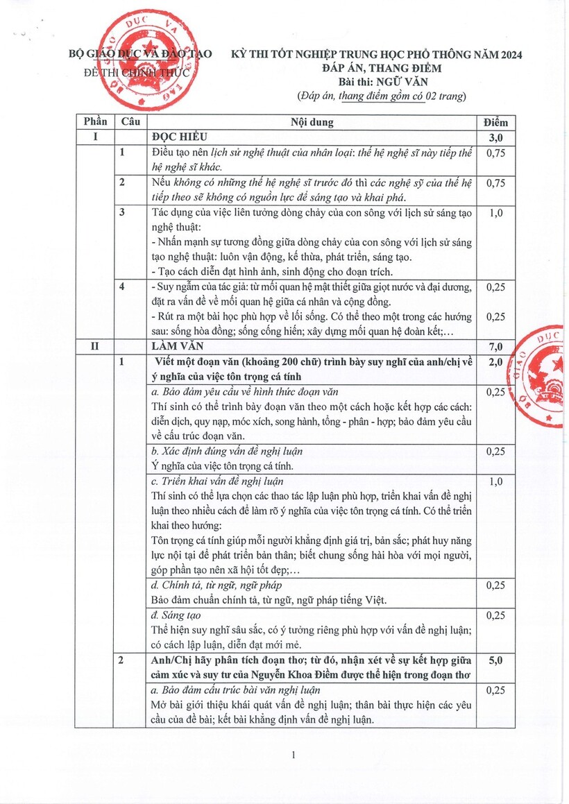 Đáp án chính thức môn Ngữ văn tốt nghiệp THPT 2024 của Bộ GD&ĐT - 1