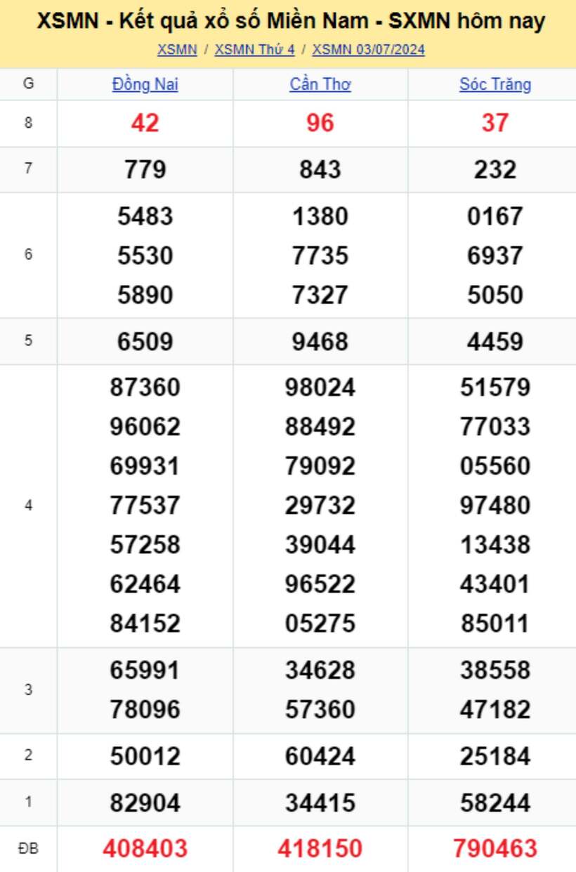 XSMN 3/7 - Kết quả xổ số miền Nam hôm nay 3/7/2024 - kết quả XSMN ngày 3/7 - 1