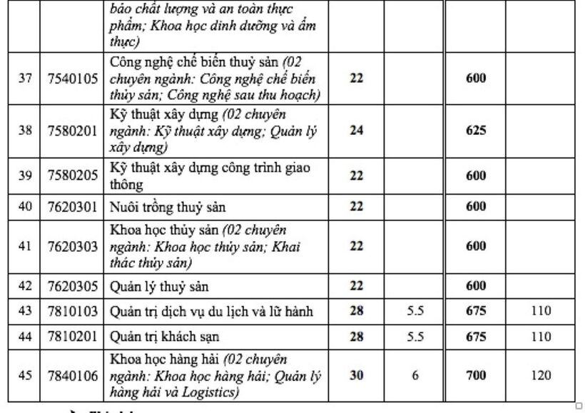 Những trường đại học nào công bố điểm chuẩn xét tuyển sớm? - 10