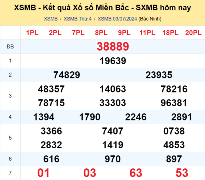 Kết quả xổ số miền Bắc ngày 3/7/2024.