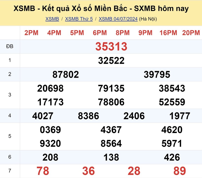 XSMB 4/7 - Kết quả xổ số miền Bắc hôm nay 4/7/2024 - kết quả XSMB ngày 4/7 - 1