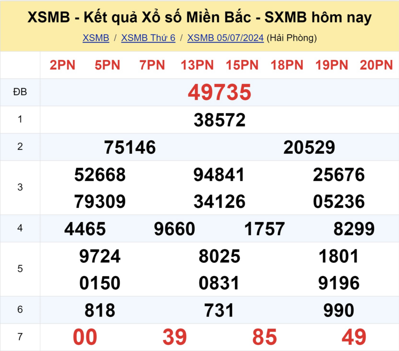 XSMB 5/7 - Kết quả xổ số miền Bắc hôm nay 5/7/2024