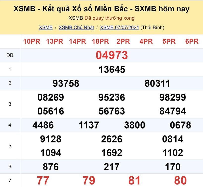 XSMB 7/7 - Kết quả xổ số miền Bắc hôm nay 7/7/2024 - kết quả XSMB ngày 7/7