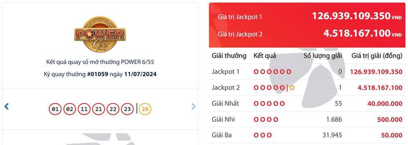 Kết quả xổ số Vietlott ngày 11/7.