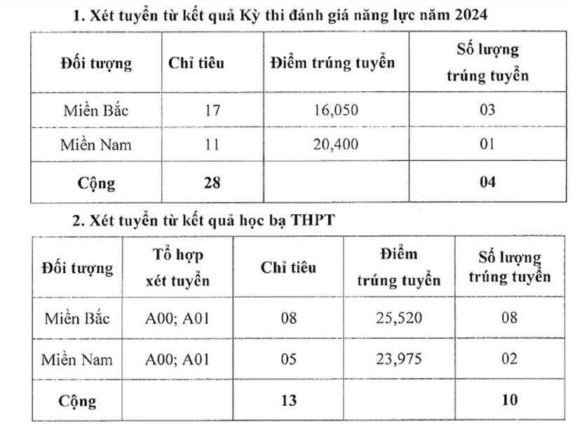 Điểm chuẩn trúng tuyển sớm Trường sĩ quan Tăng thiết giáp. Ảnh: VietNamNet