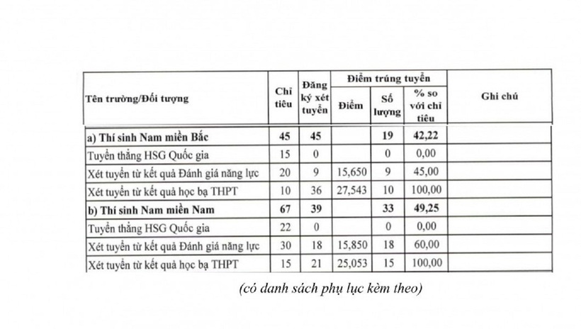 Điểm chuẩn trúng tuyển vào Học viện Hải quân. Ảnh: VietNamNet
