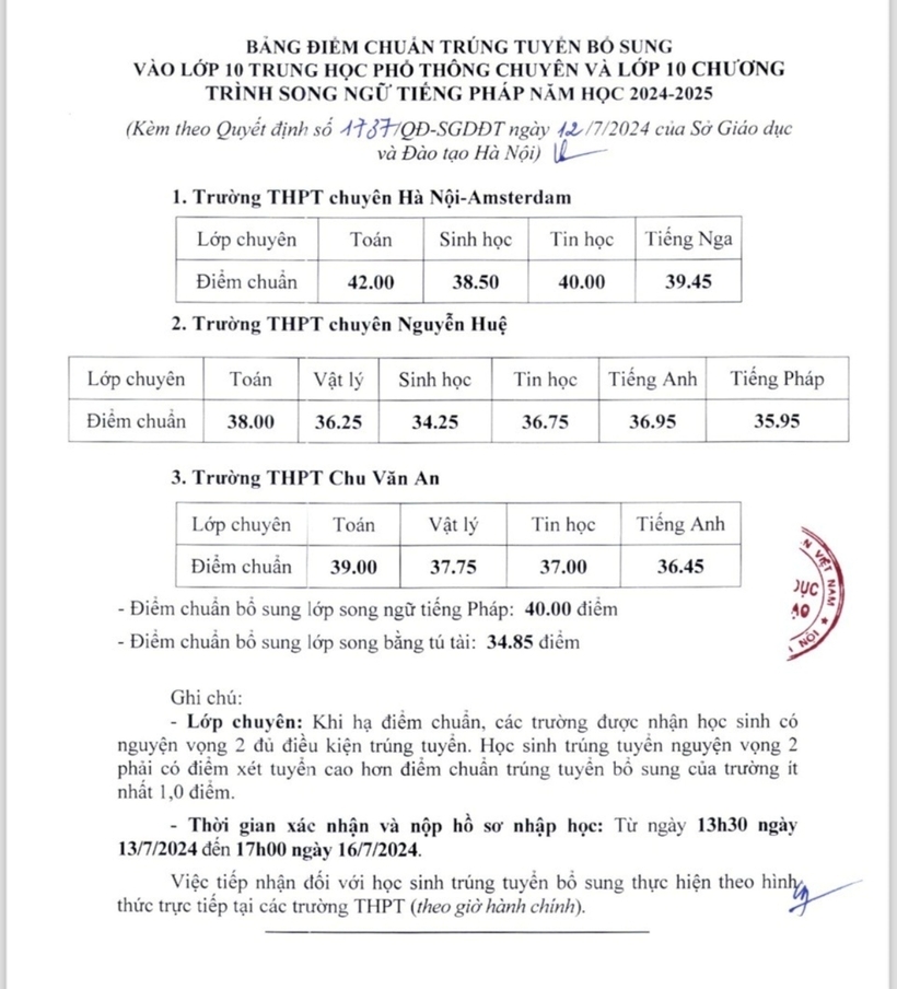 Điểm chuẩn bổ sung vào Trường THPT chuyên Hà Nội-Amsterdam, Trường THPT chuyên Nguyễn Huệ và Trường THPT Chu Văn An. Ảnh: Kinh Tế & Đô Thị