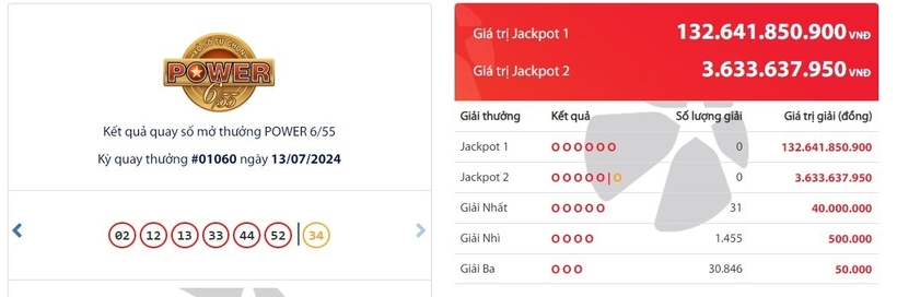 Kết quả xổ số Vietlott Power 6/55 ngày 13/7