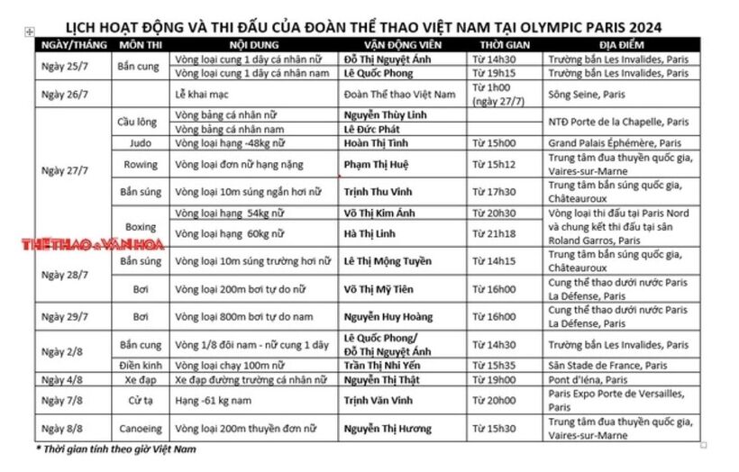 Lịch thi đấu đoàn thể thao Việt Nam tại Olympic 2024. Ảnh: Thể thao & Văn hóa